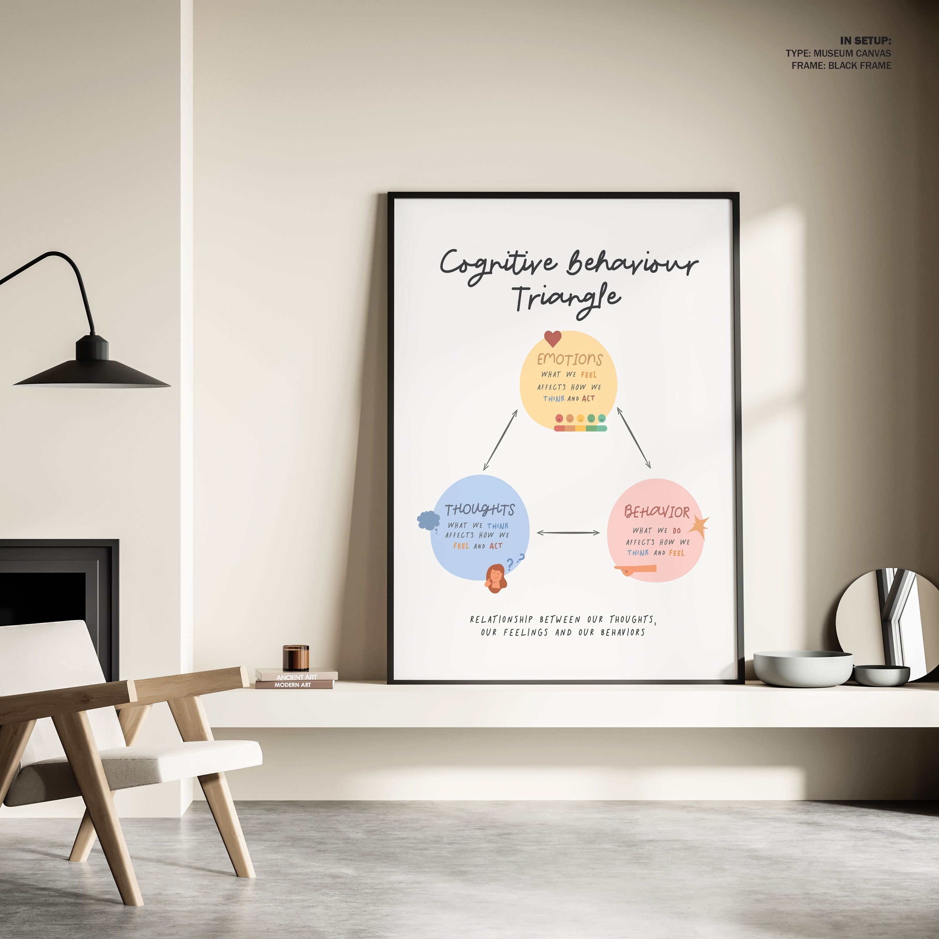 Cbttriangle, Motivational Poster