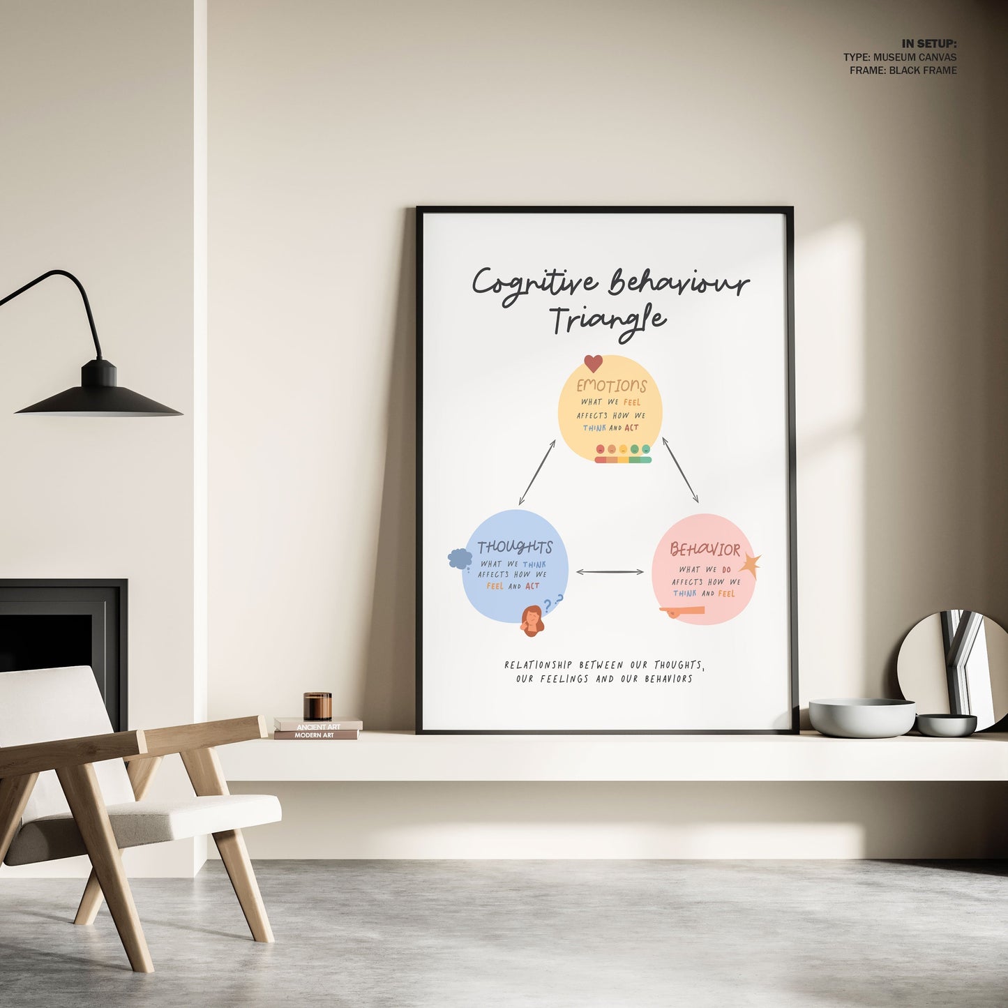 Cbttriangle, Motivational Poster