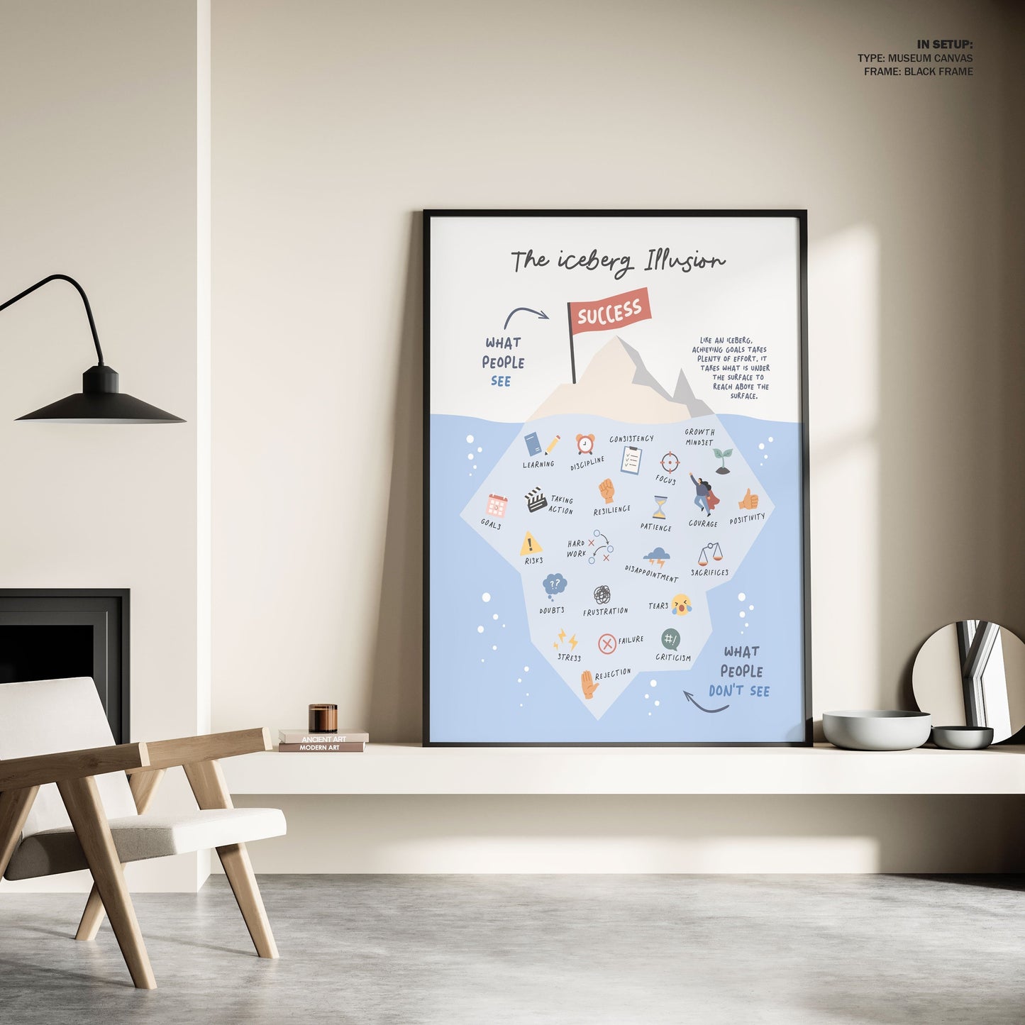 Successive Berg, Motivational Poster