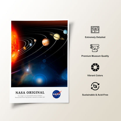 The Solar System Unannotated Version, NASA Art Posters