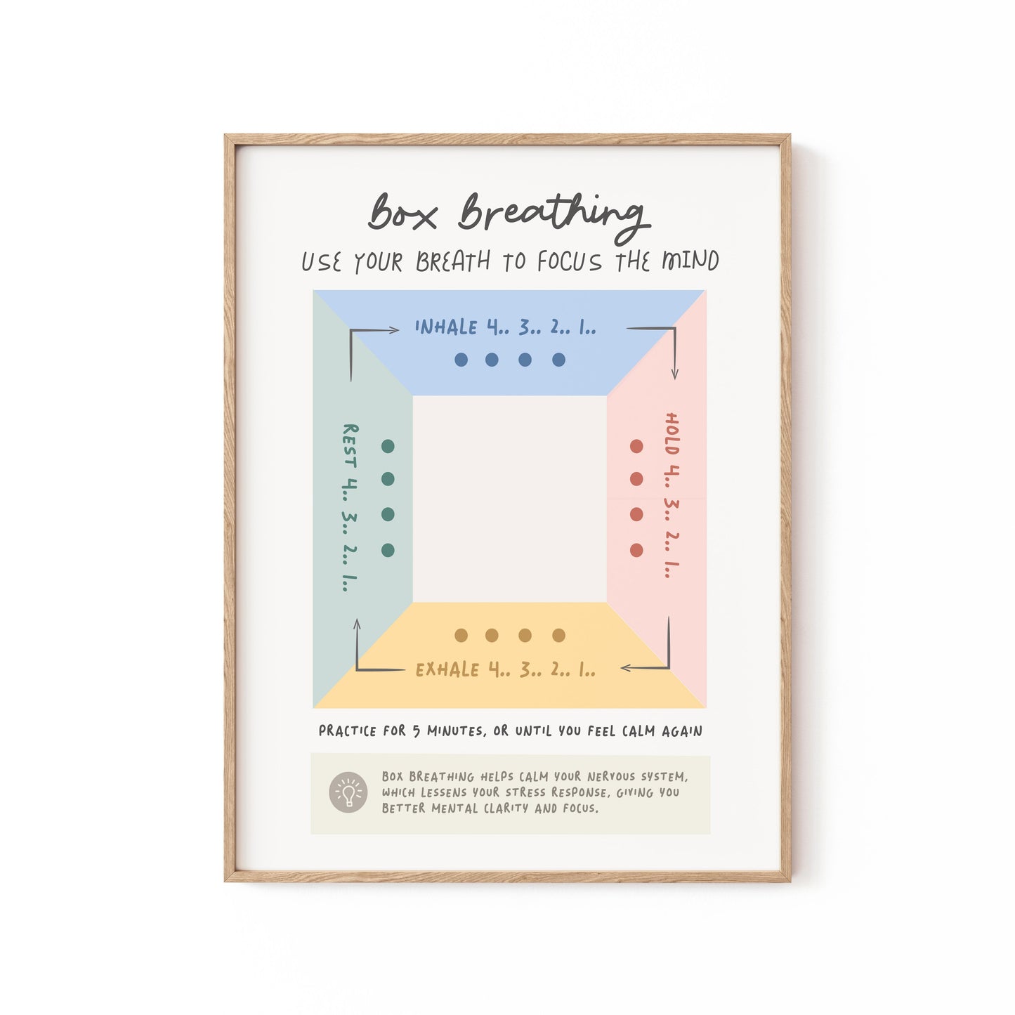 Box Breathing, Motivational Poster