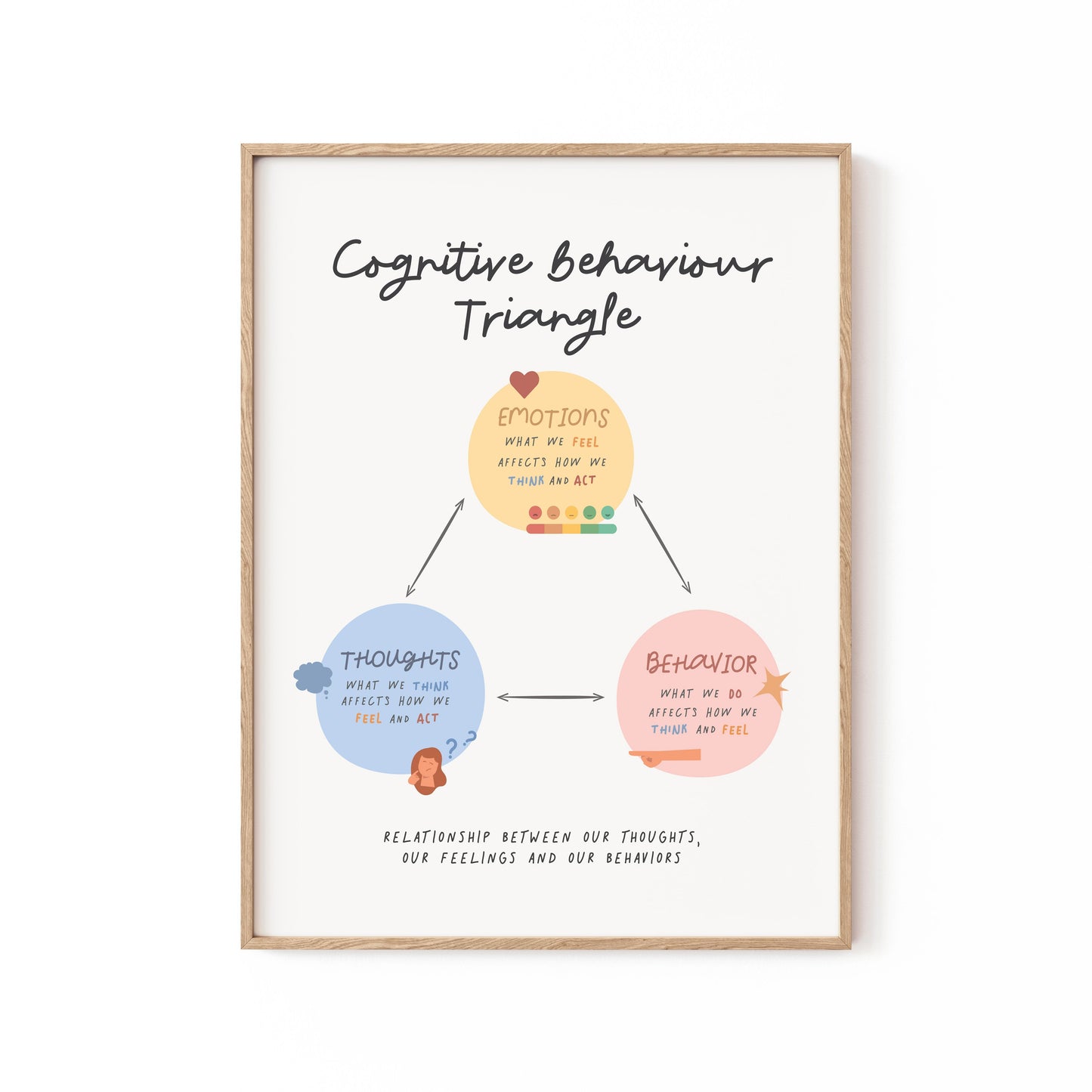 Cbttriangle, Motivational Poster