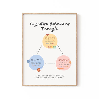 Cbttriangle, Motivational Poster