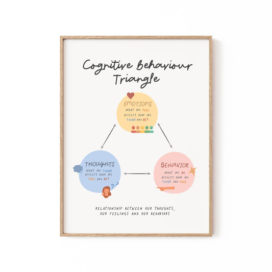 Cbttriangle, Motivational Poster