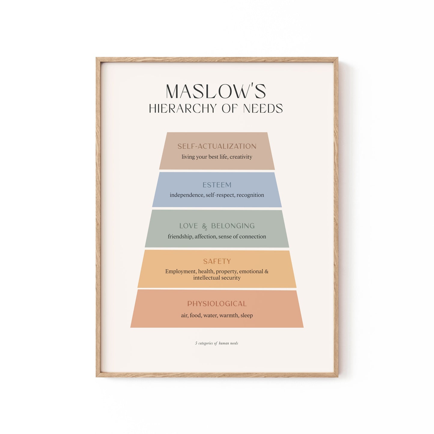 Maslow, Motivational Poster