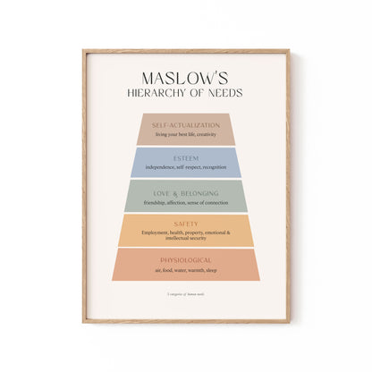 Maslow, Motivational Poster