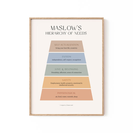 Maslow, Motivational Poster