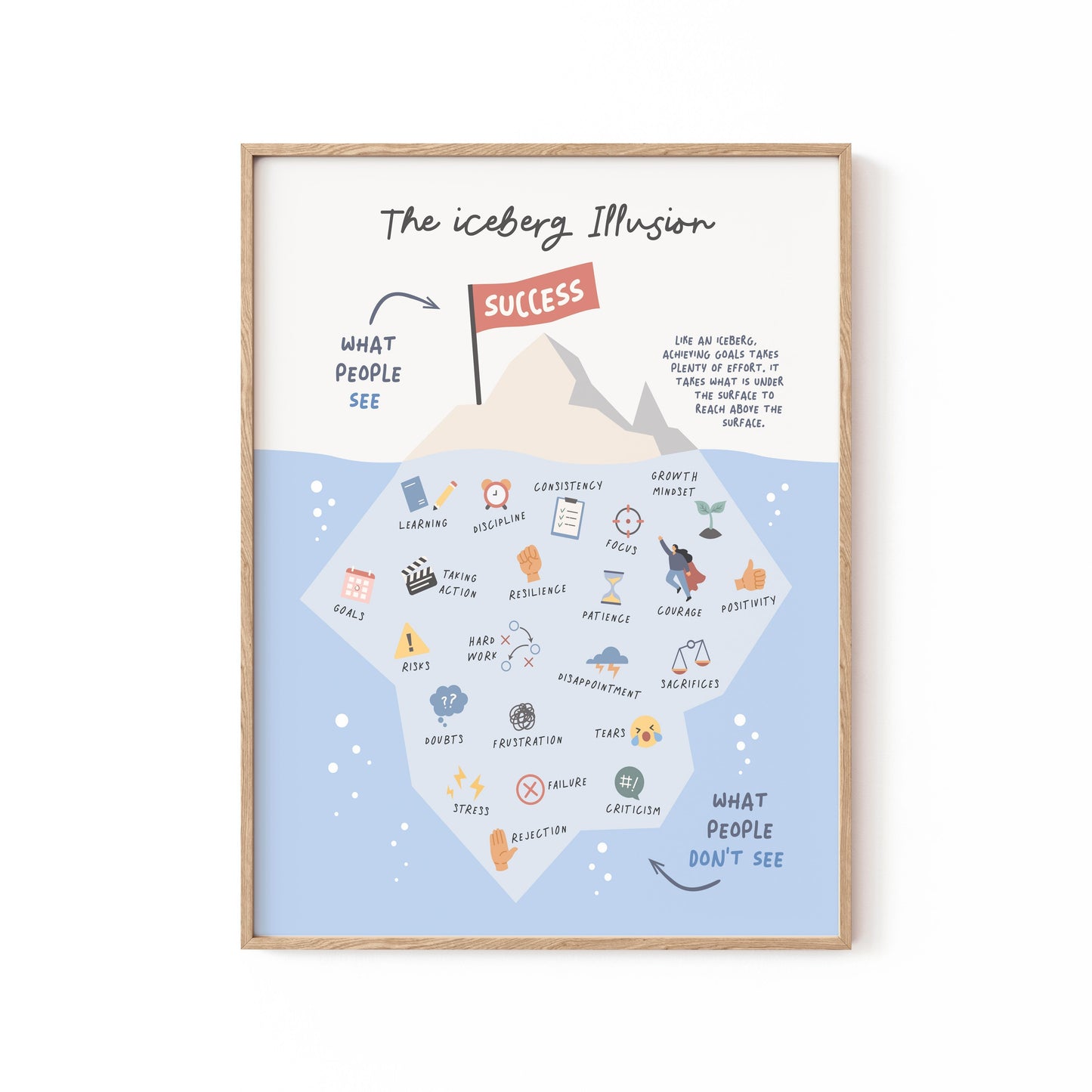 Successive Berg, Motivational Poster