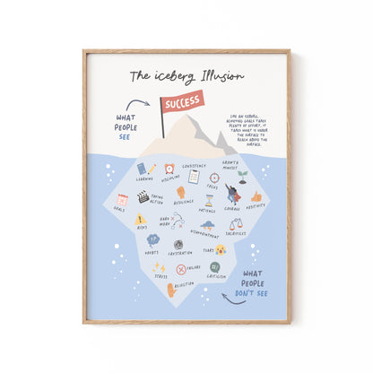 Successive Berg, Motivational Poster