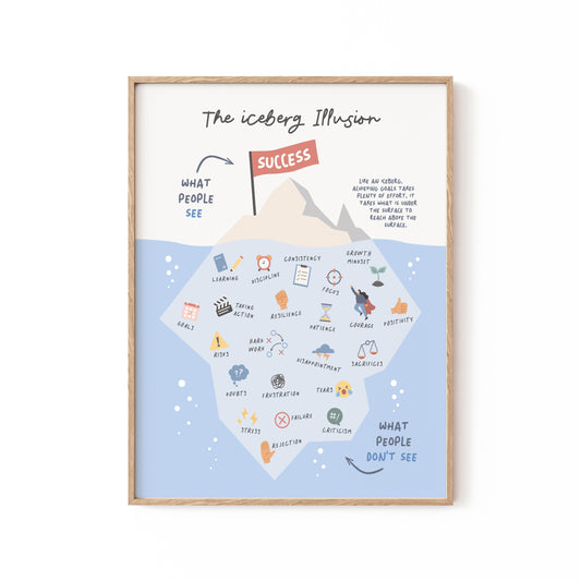 Successive Berg, Motivational Poster