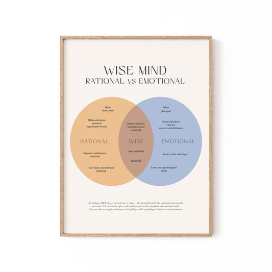Wise Mind, Motivational Poster