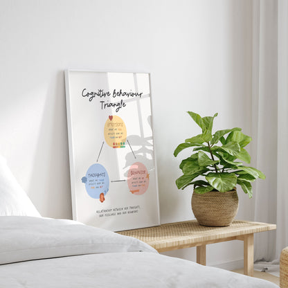 Cbttriangle, Motivational Poster