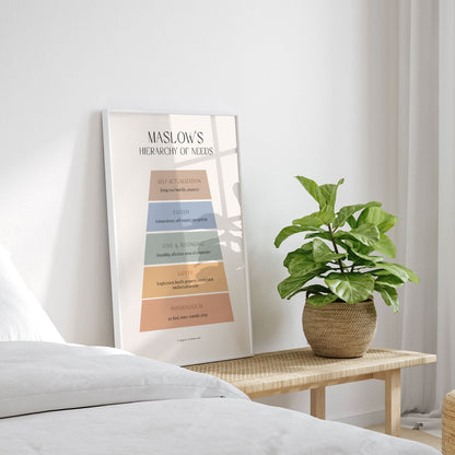 Maslow, Motivational Poster