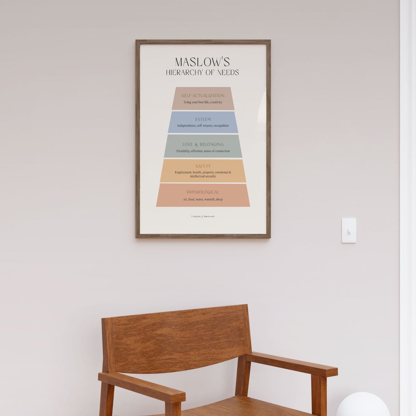 Maslow, Motivational Poster