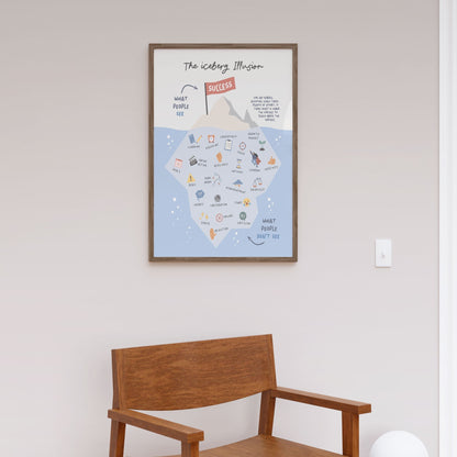 Successive Berg, Motivational Poster