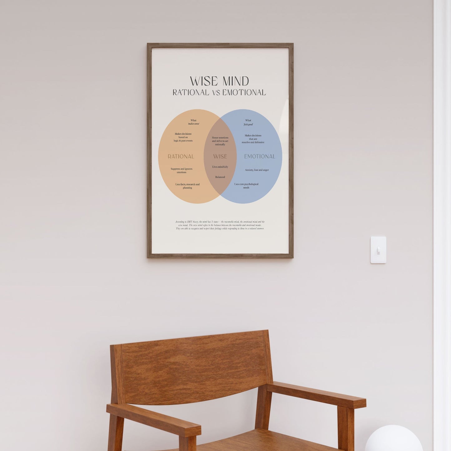 Wise Mind, Motivational Poster