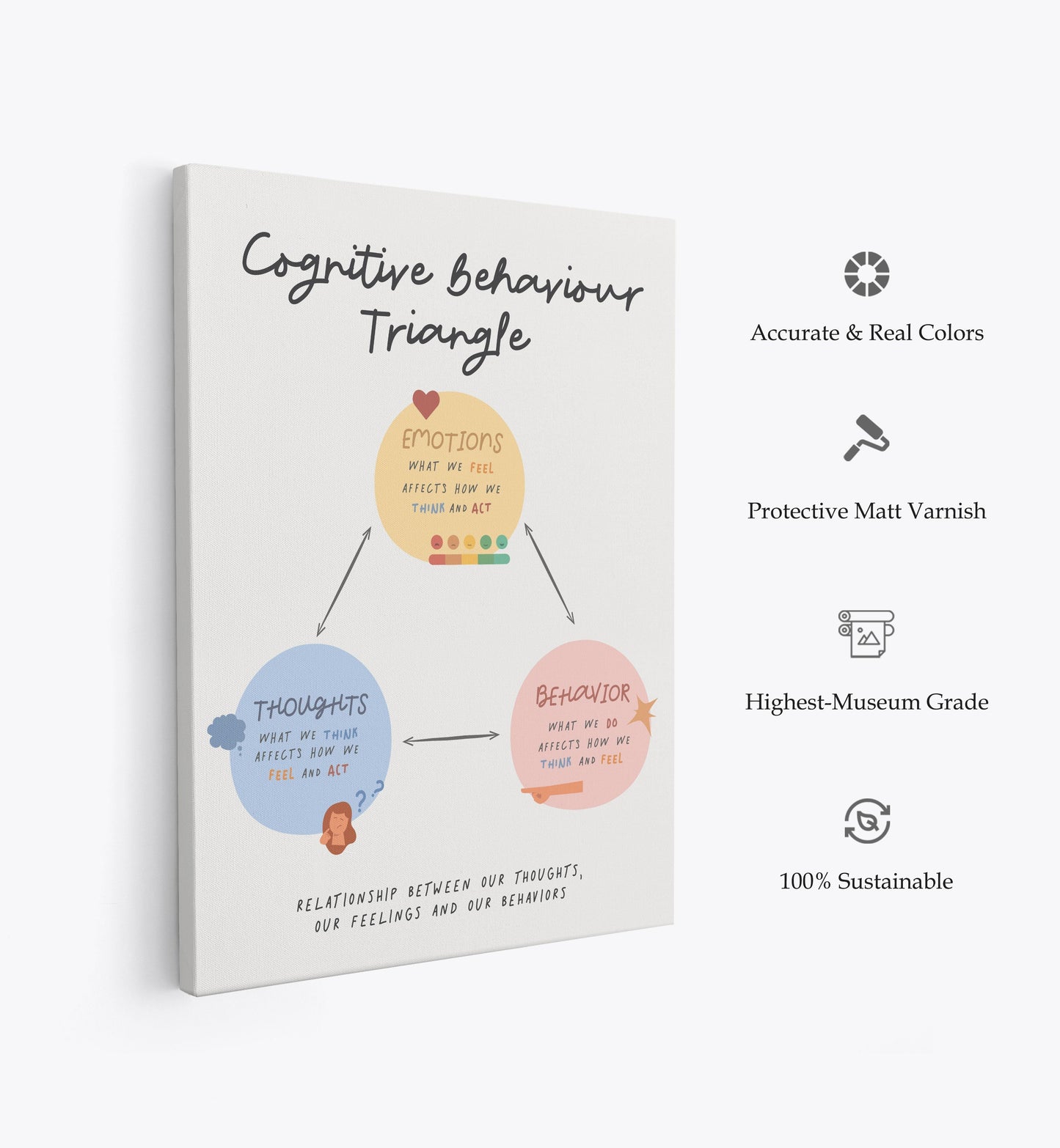 Cbttriangle, Motivational Poster