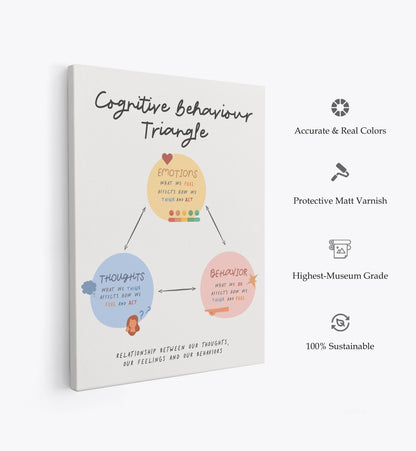 Cbttriangle, Motivational Poster