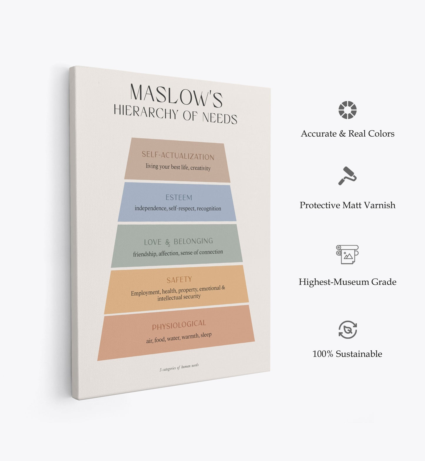 Maslow, Motivational Poster