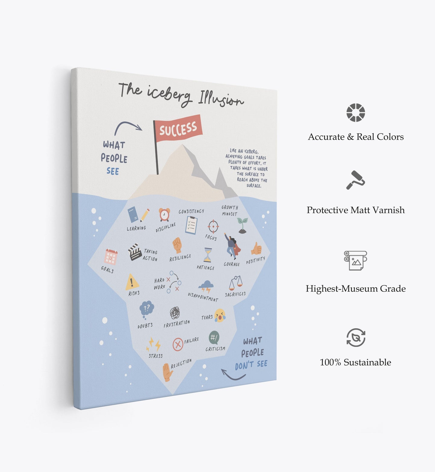 Successive Berg, Motivational Poster