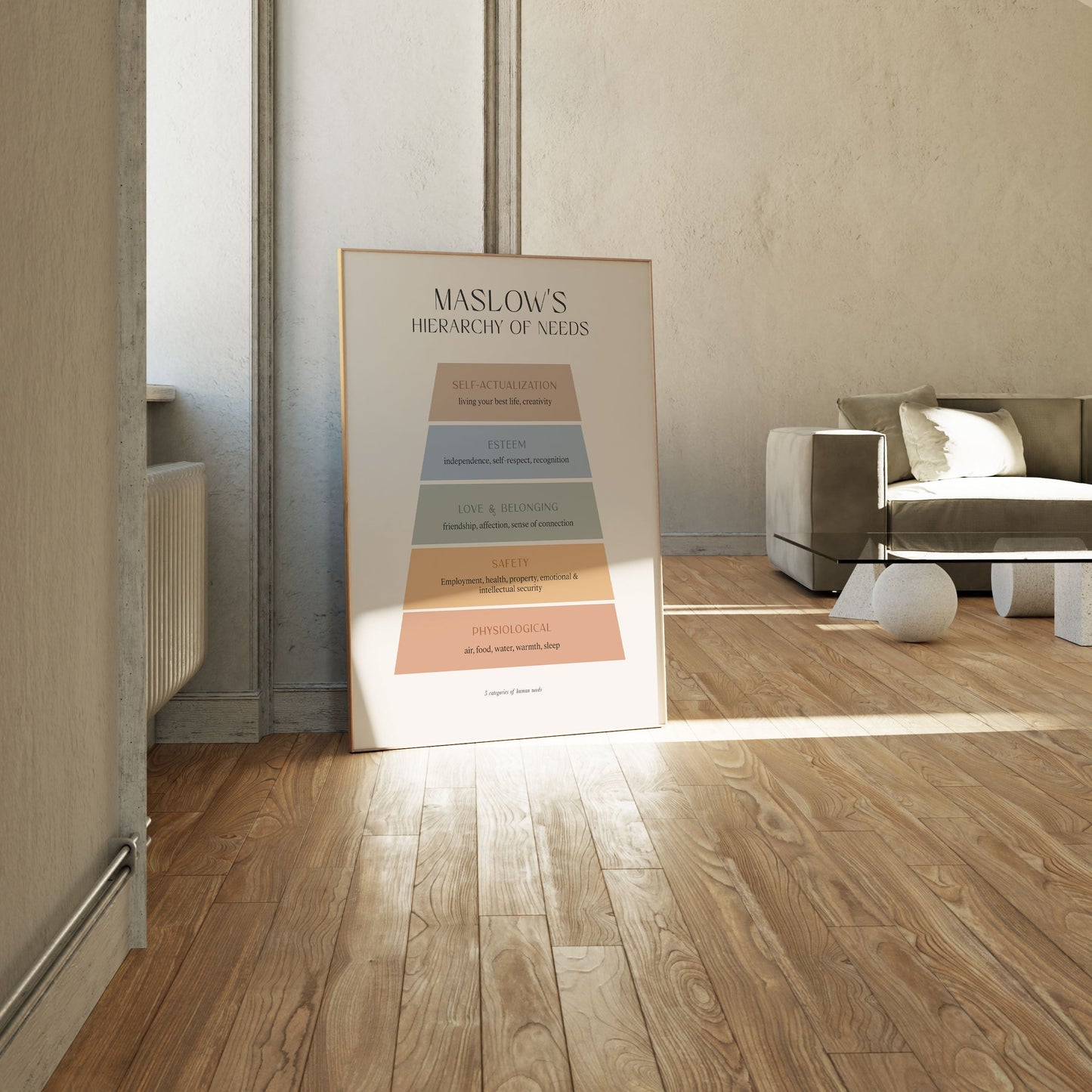 Maslow, Motivational Poster