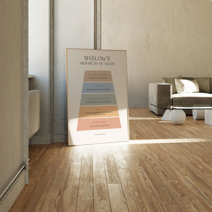 Maslow, Motivational Poster