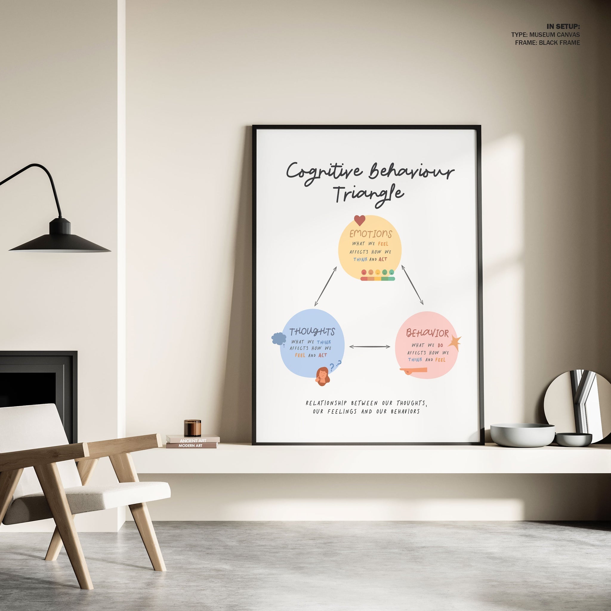 Cbttriangle, Motivational Poster