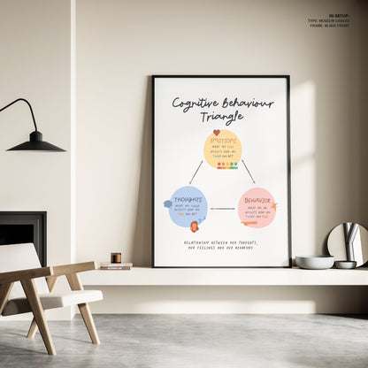 Cbttriangle, Motivational Poster