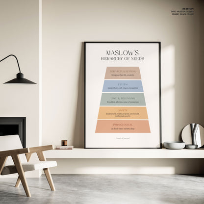 Maslow, Motivational Poster